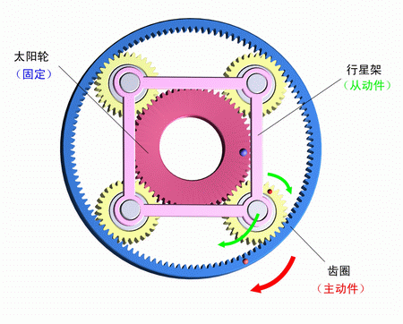 太陽輪固定