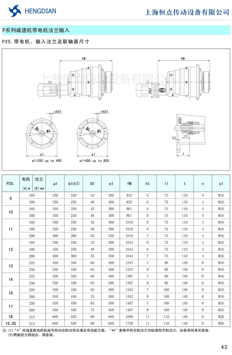 P2S.帶電機,輸入法蘭及聯軸器尺寸