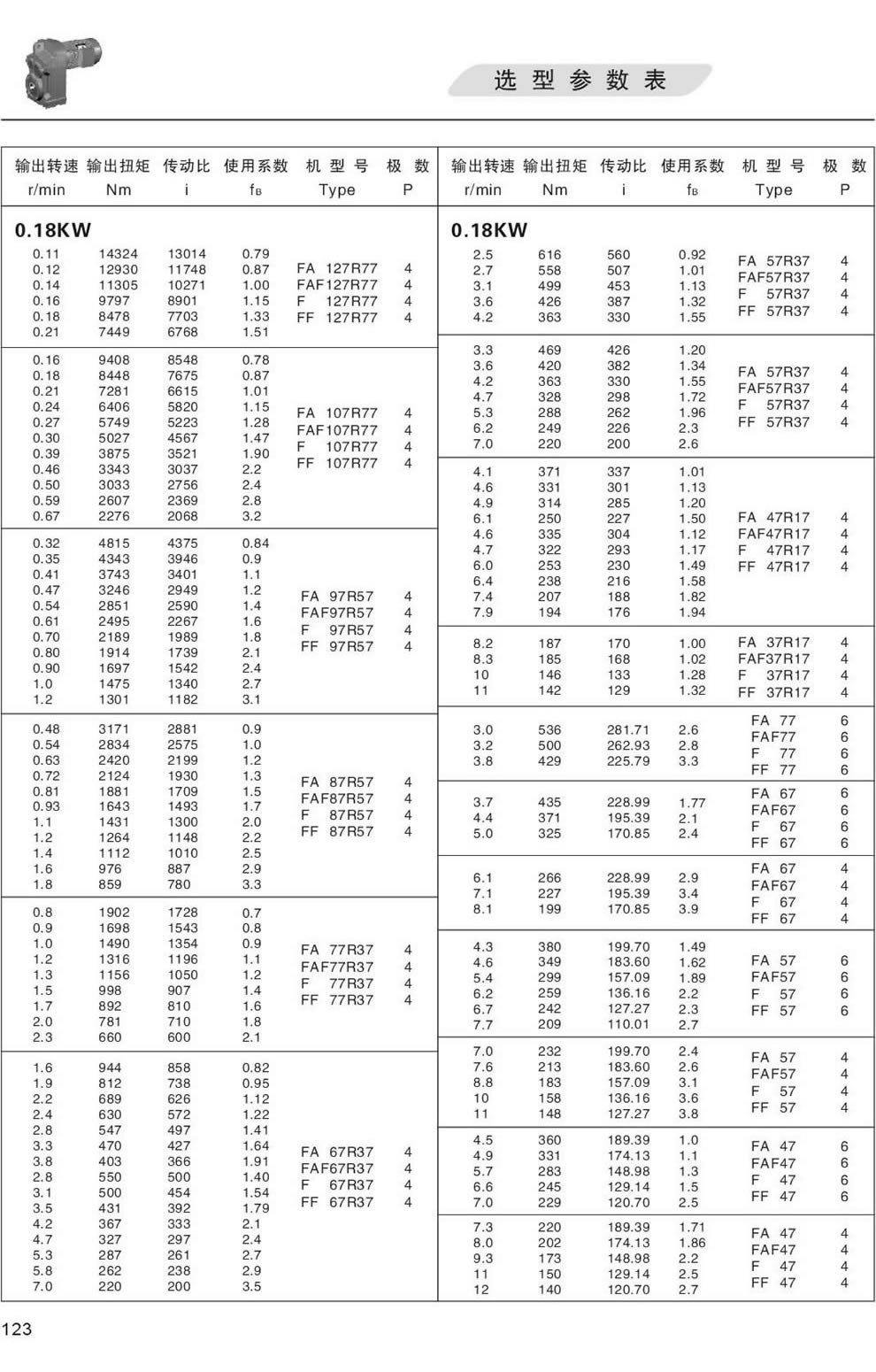 F系列減速機選型參數表-0.18KW