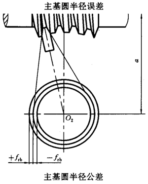 蝸杆副的側隙規定、圖樣标注