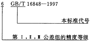蝸杆副的側隙規定、圖樣标注