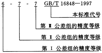 蝸杆副的側隙規定、圖樣标注
