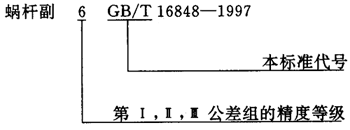 蝸杆副的側隙規定、圖樣标注
