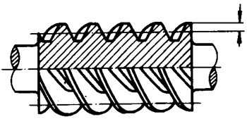 圓柱蝸杆、蝸輪術語及代号圓柱蝸杆