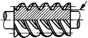 圓柱蝸杆、蝸輪術語及代号圓柱蝸杆