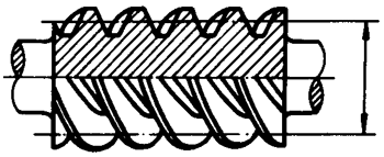 圓柱蝸杆、蝸輪術語及代号圓柱蝸杆