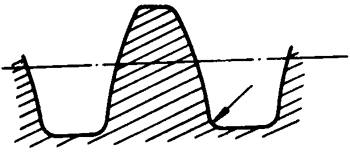 圓柱蝸杆、蝸輪術語及代号圓柱蝸杆