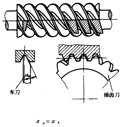 圓柱蝸杆、蝸輪術語及代号圓柱蝸杆