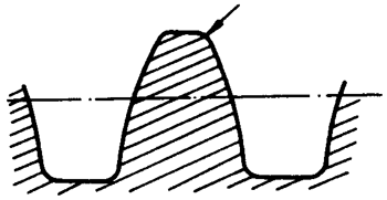 圓柱蝸杆、蝸輪術語及代号圓柱蝸杆