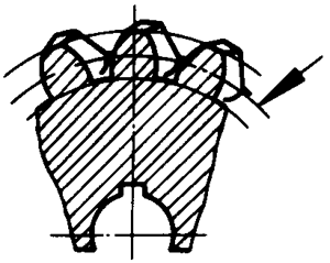 圓柱蝸杆、蝸輪術語及代号蝸輪
