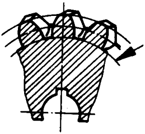 圓柱蝸杆、蝸輪術語及代号蝸輪