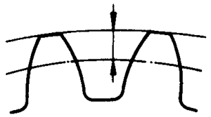 圓柱蝸杆、蝸輪術語及代号蝸輪