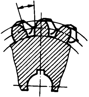 圓柱蝸杆、蝸輪術語及代号蝸輪