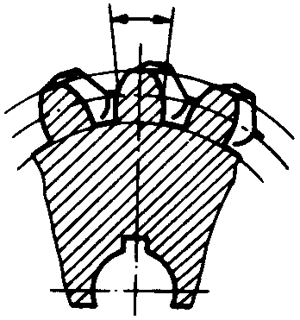 圓柱蝸杆、蝸輪術語及代号蝸輪