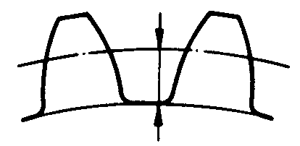 圓柱蝸杆、蝸輪術語及代号蝸輪