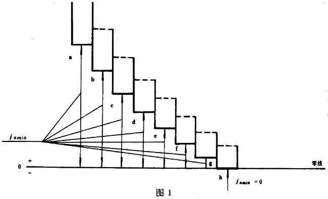 圓柱蝸杆、蝸輪精度蝸杆傳動的側隙規定
