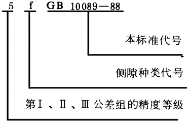 圓柱蝸杆、蝸輪精度圖樣标注