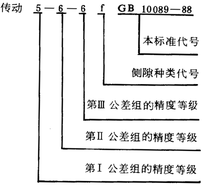 圓柱蝸杆、蝸輪精度圖樣标注