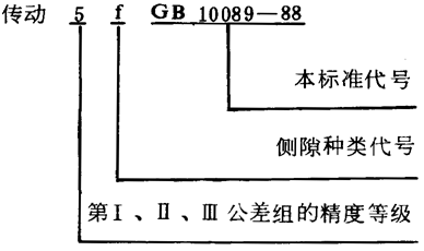 圓柱蝸杆、蝸輪精度圖樣标注