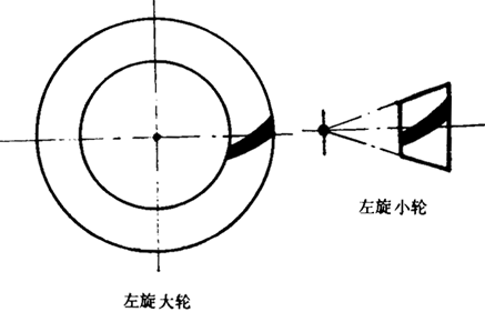 錐齒輪和準雙曲面齒輪術語一般定義