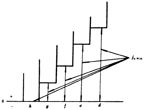 小模數錐齒輪精度側隙、圖樣标注