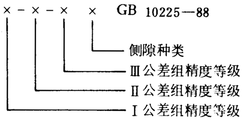小模數錐齒輪精度側隙、圖樣标注