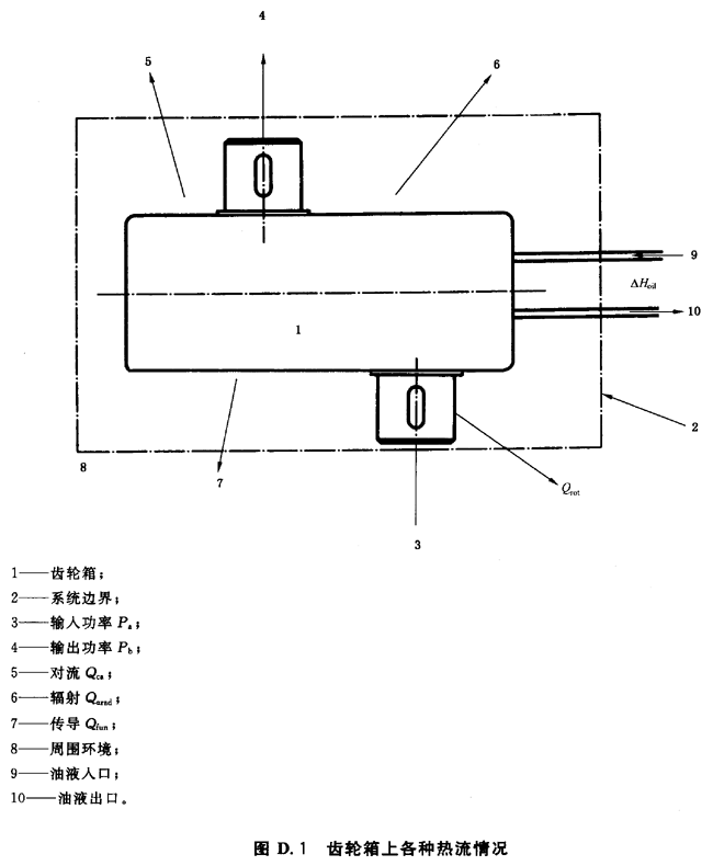 齒輪箱上各種熱流情況