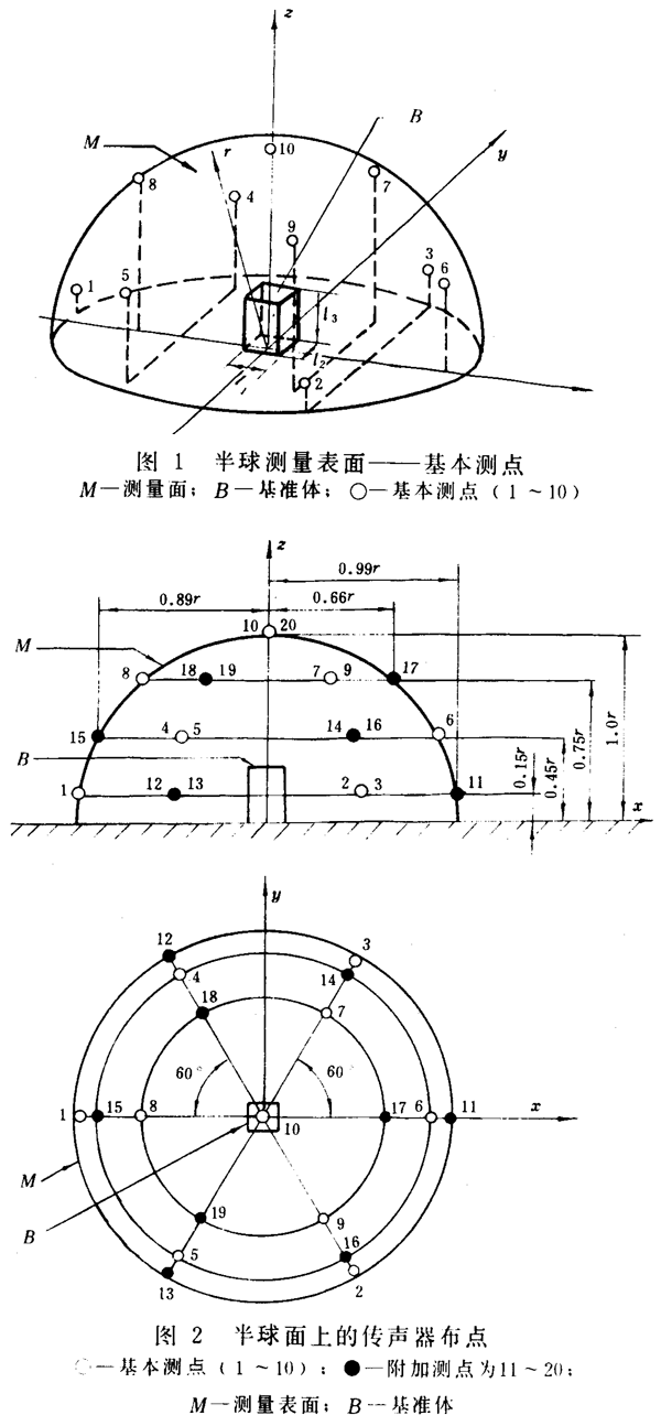 齒輪裝置噪聲及功率級測定方法測試儀器、測試對象