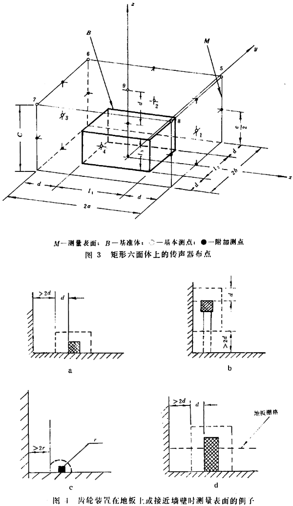 齒輪裝置噪聲及功率級測定方法測試儀器、測試對象