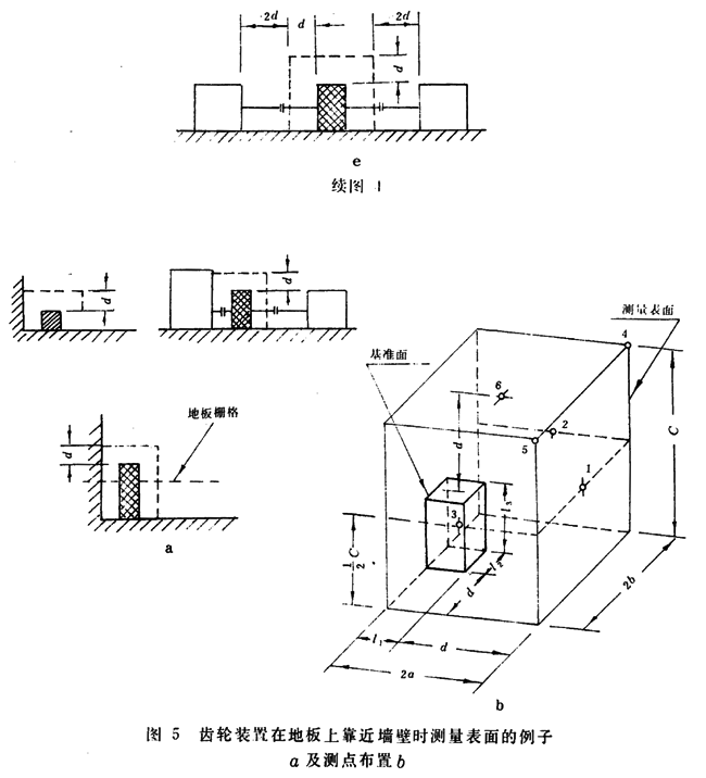 齒輪裝置噪聲及功率級測定方法測試儀器、測試對象