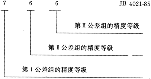圓弧圓柱齒輪精度其他、圖樣标注