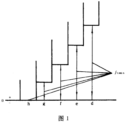 小模數漸開線圓柱齒輪精度公差與檢驗、側隙