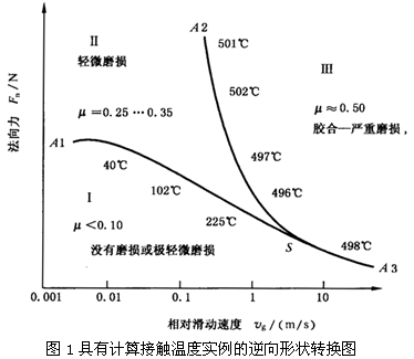 圓柱齒輪、錐齒輪和準雙曲面齒輪膠合承載能力計算方法第1部分：閃溫法膠合和磨損