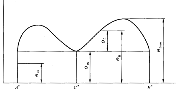 圓柱齒輪、錐齒輪和準雙曲面齒輪膠合承載能力計算方法第1部分：閃溫法基本公式