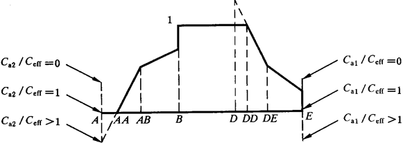 閃溫法載荷分擔系數