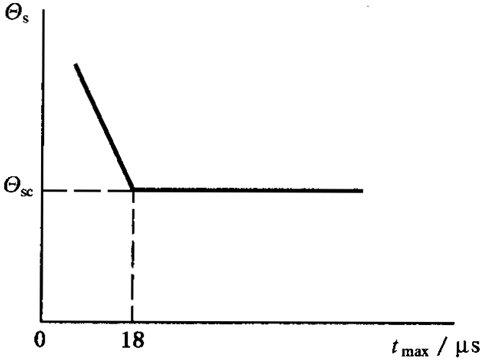 圓柱齒輪、錐齒輪和準雙曲面齒輪膠合承載能力計算方法第1部分：閃溫法膠合溫度和安全性