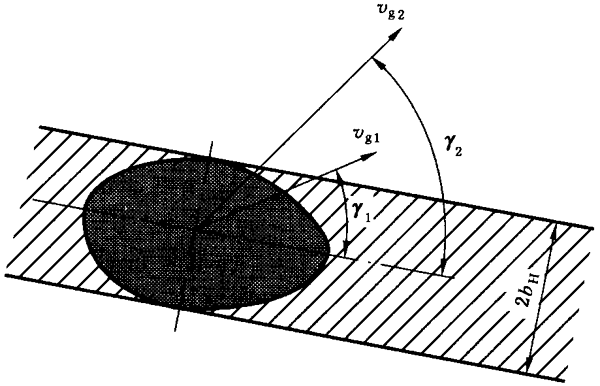 圓柱齒輪、錐齒輪和準雙曲面齒輪膠合承載能力計算方法第1部分：閃溫法附錄