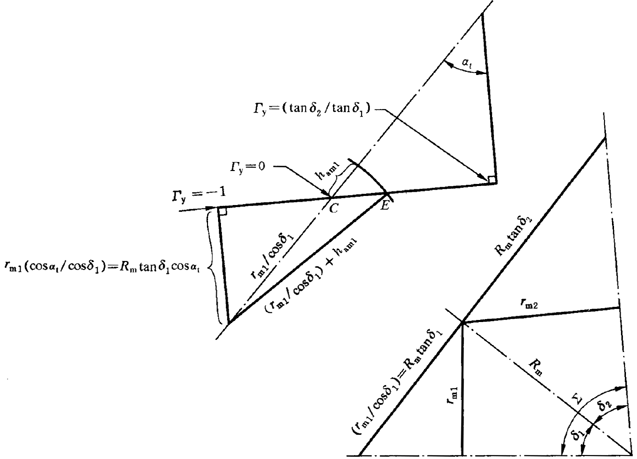 圓柱齒輪、錐齒輪和準雙曲面齒輪膠合承載能力計算方法第1部分：閃溫法附錄