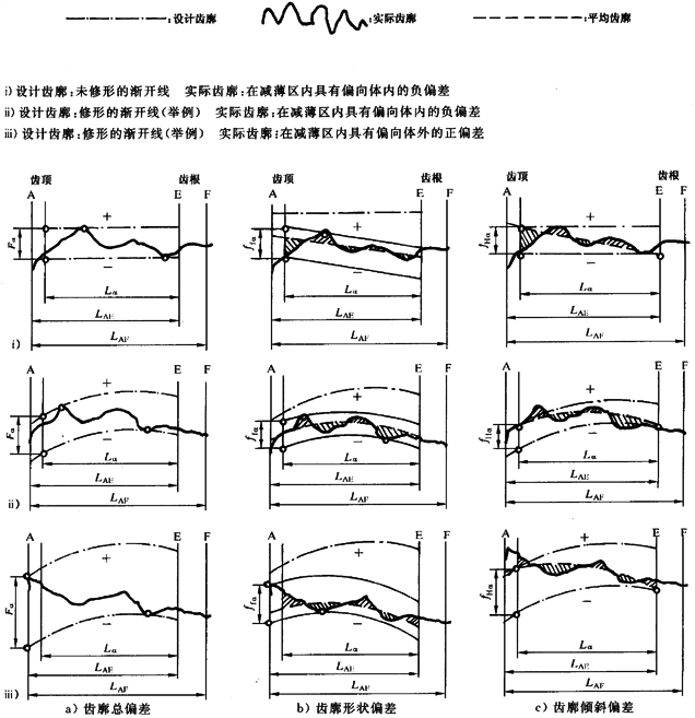 漸開線圓柱齒輪 精度 第1部分：輪齒同側齒面偏差的定義和允許值定義