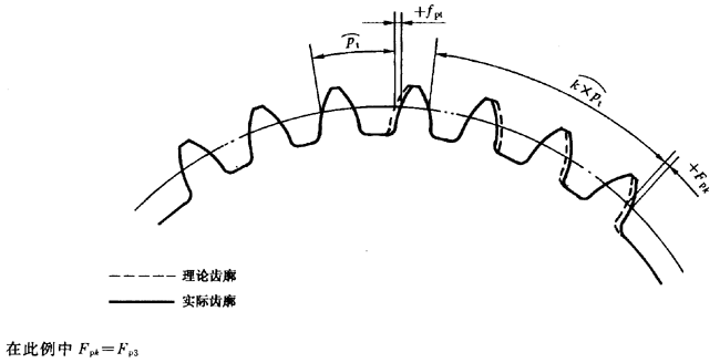 漸開線圓柱齒輪 精度 第1部分：輪齒同側齒面偏差的定義和允許值定義