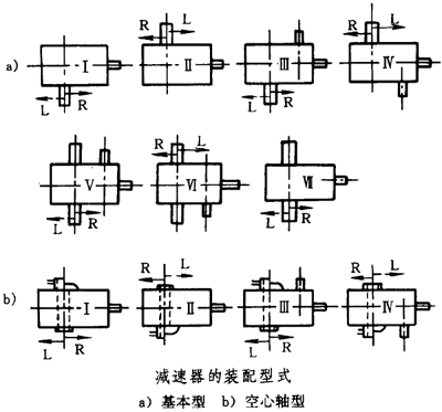 圓錐—圓柱齒輪減速器類型、特點和适用範圍、裝配型式、代号示例