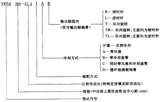 圓錐—圓柱齒輪減速器類型、特點和适用範圍、裝配型式、代号示例