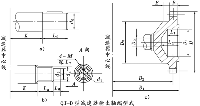 QJ-D型起重機底座式減速器型式、型号标記