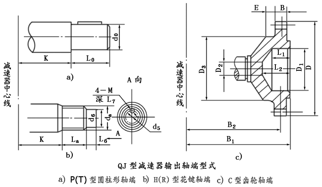 QJ型起重機減速機軸端型式、型号标記