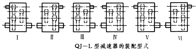 QJ-L型起重機立式減速器工作條件、型式、型号标記