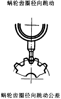 平面二次包絡環面蝸杆傳動精度蝸杆、蝸輪誤差的定義及代号