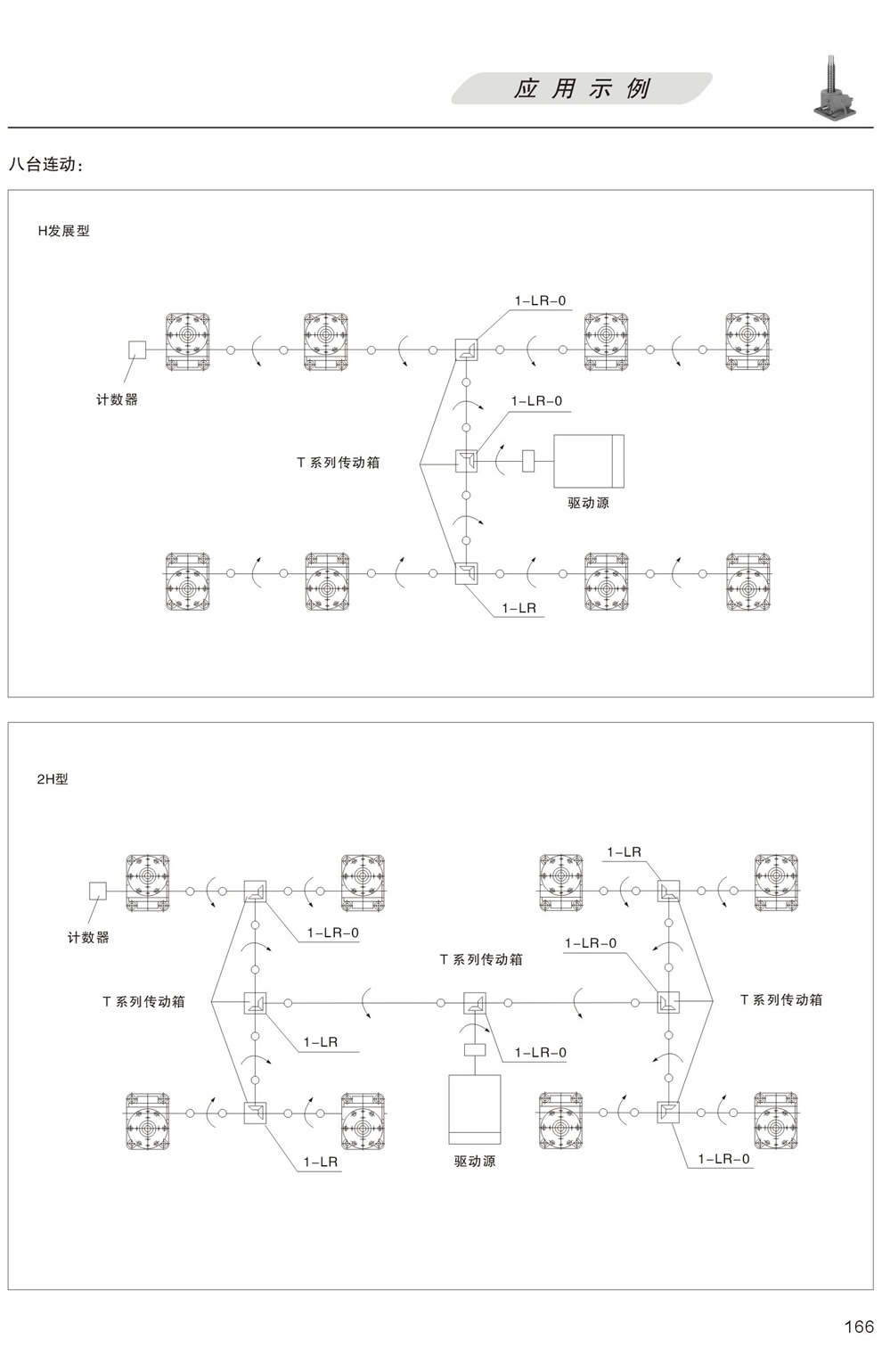 升降平台的應用示例：八台聯動 H發展型，更多台聯動 2H型