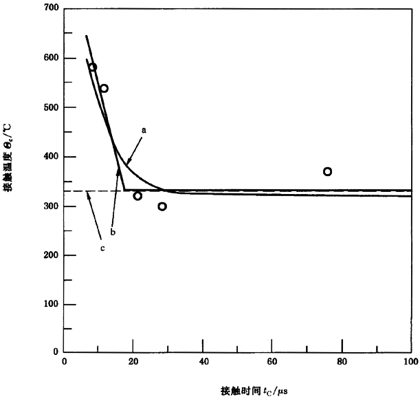 圓柱齒輪、錐齒輪和準雙曲面齒輪膠合承載能力計算方法第2部分：積分溫度法附錄B