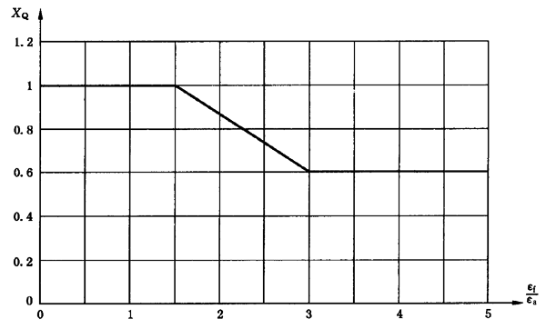 圓柱齒輪、錐齒輪和準雙曲面齒輪膠合承載能力計算方法第2部分：積分溫度法計算