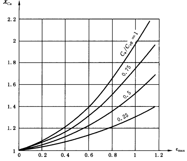 圓柱齒輪、錐齒輪和準雙曲面齒輪膠合承載能力計算方法第2部分：積分溫度法計算